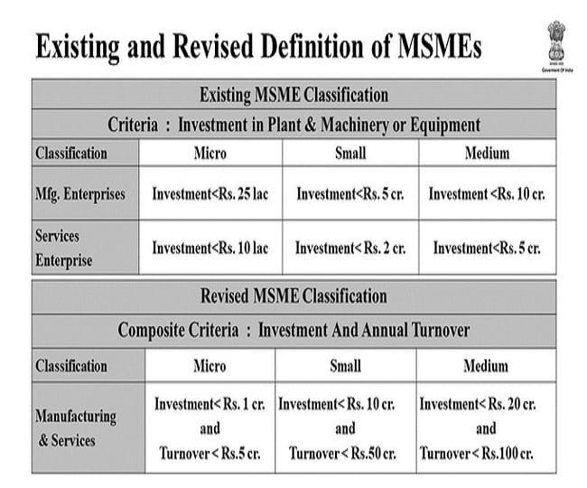 msme registration eligibility updates on 13-5-2020