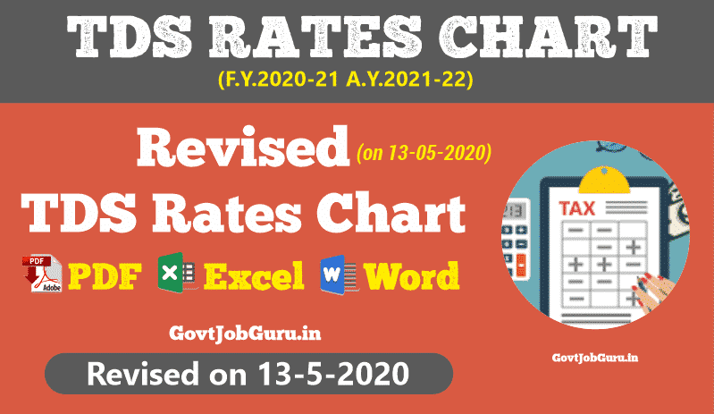 tds rates chart f.y.2021-21 ay 2021-22