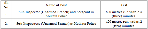 WB Police Sub Inspector/SI (Unarmed Branch) Recruitment 2021 - Vacancy