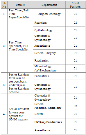 ESIC Hospital, Tirunelveli Part/Full Time Super Specialist & Others Recruitment 2021 - 17 Vacancies