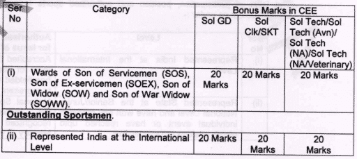 ARO, Hisar Soldier Recruitment 2021 - Vacancy