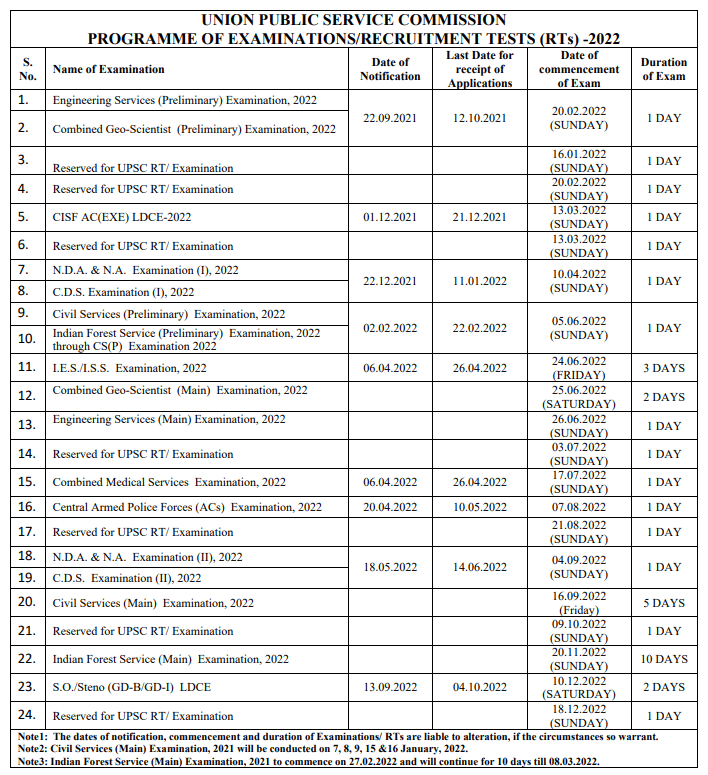UPSC Exam calendar 2022 dates