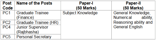 IREL (India) Limited Graduate Trainee & Others Recruitment 2021 - 54 Vacancies