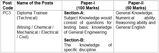 IREL (India) Limited Graduate Trainee & Others Recruitment 2021 - 54 Vacancies