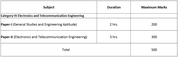 UPSC ESE (Prelims) 2022 Examination 2021 - 247 Vacancies