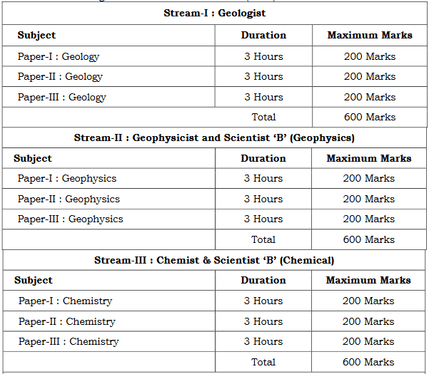 UPSC Combined Geo Scientist Exam 2022 - 192 Vacancies
