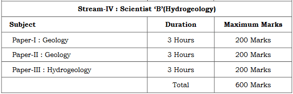UPSC Combined Geo Scientist Exam 2022 - 192 Vacancies