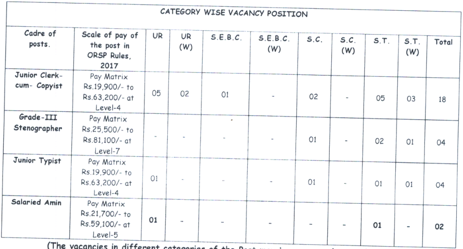 Office of the District Judge, Koraput Jr Clerk cum Copyist & Others Recruitment 2021 - 28 Vacancies