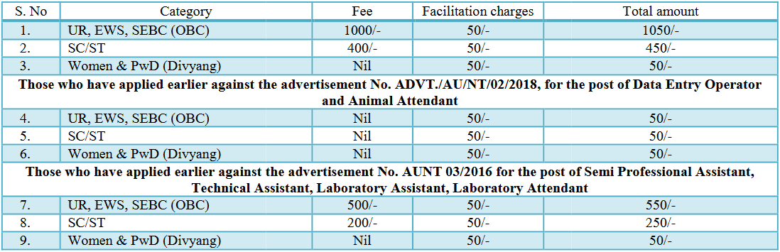 Allahabad University Animal Attendant & Others Recruitment 2021 - 361 Vacancies