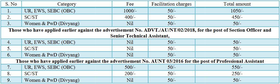 Allahabad University AE or Others Recruitment 2021 - 36 Vacancies