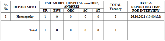 ESIC Model Hospital cum ODC Mumbai Sr Resident Walk-in Interview 2021 - 48 Vacancies