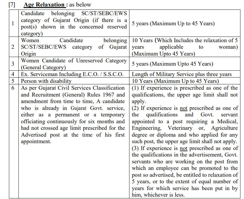 GPSC Assistant Professor Recruitment 2023 309 Vacancies