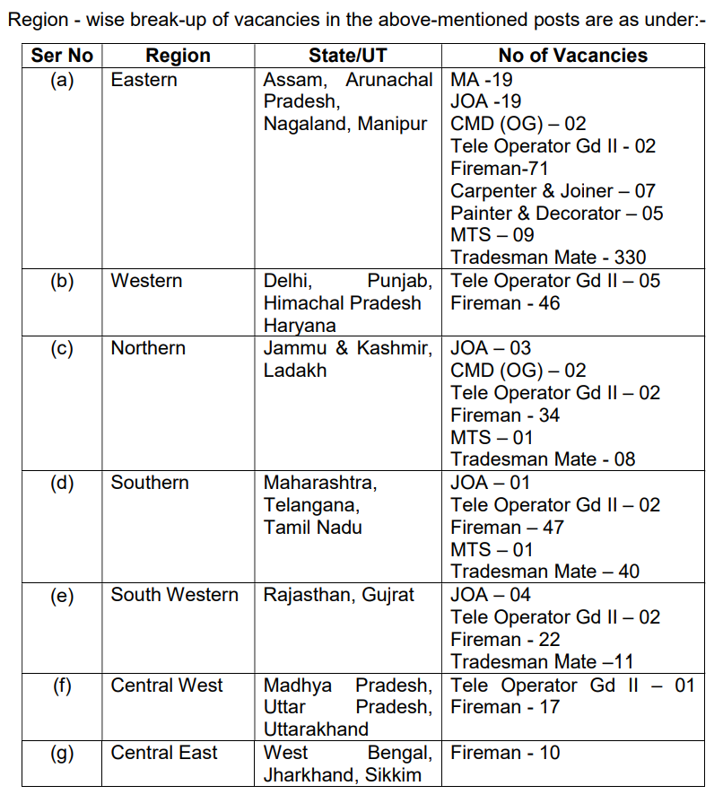 AOC Tradesman Recruitment 2024 region wise vacancies