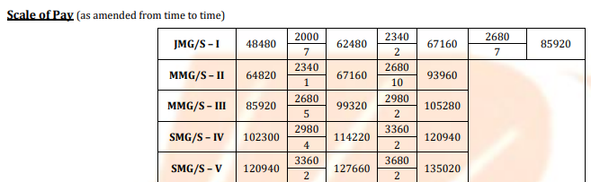 Bank of Baroda SO Recruitment 2025