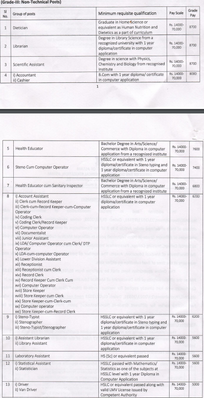 DME Assam Non Technical Grade III 2025