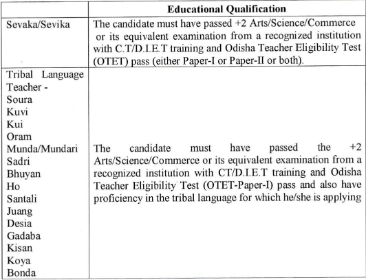 OSSSC Sevak and sevika recruitment 2025