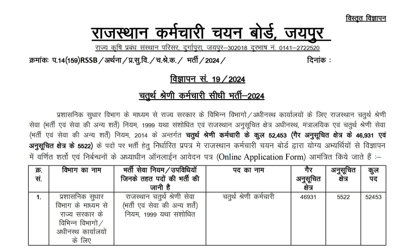 Rajasthan Class IV Recruitment 2025