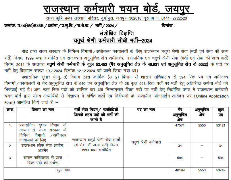 RSSB grade 4 Recruitment 2025