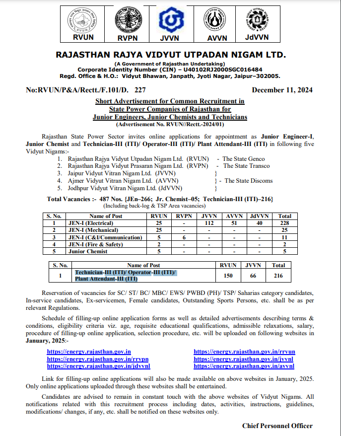 RVUNL JE Recruitment 2025