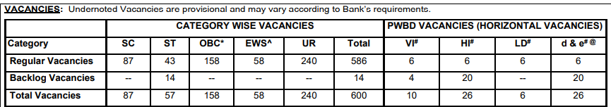 SBI PO Recruitment 2025