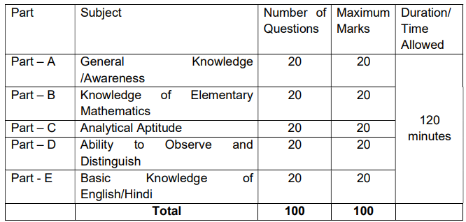 CISF Constable Driver 2025 Exam Pattern