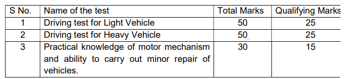 CISF constable Driver Recruitment 2025