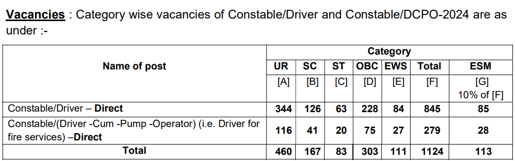 CISF Constable Driver Recruitment 2025