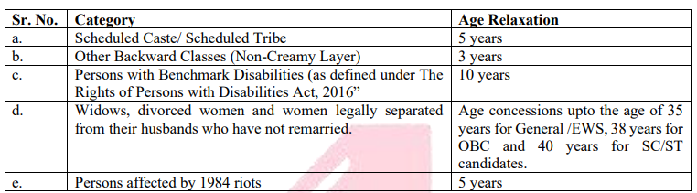 Central Bank Credit Officer Age Limit 2025