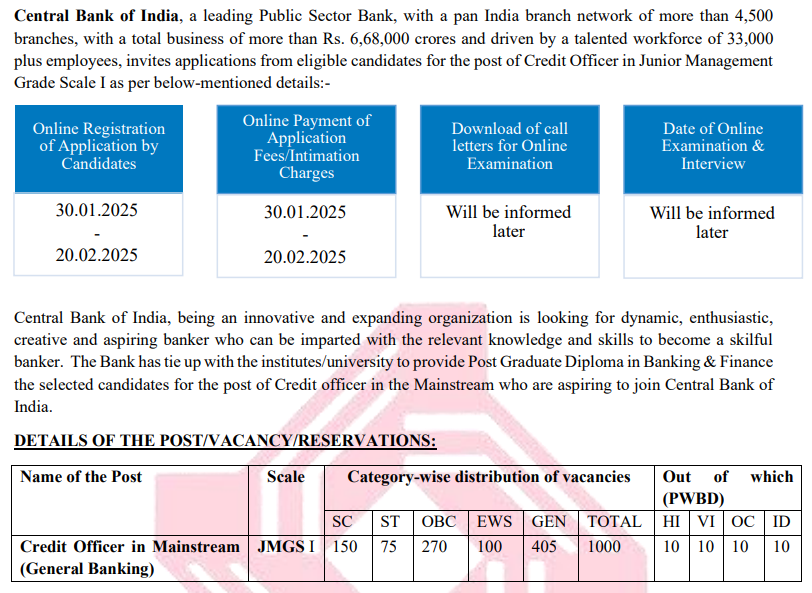 Central Bank Credit Officer Recruitment 2025