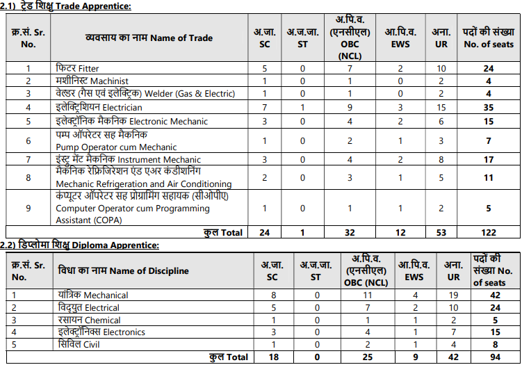 NPCIL Apprentice Recruitment 2025