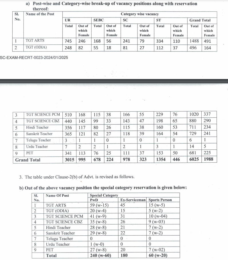OSSC LTR Teacher Vacancy Detail 2025