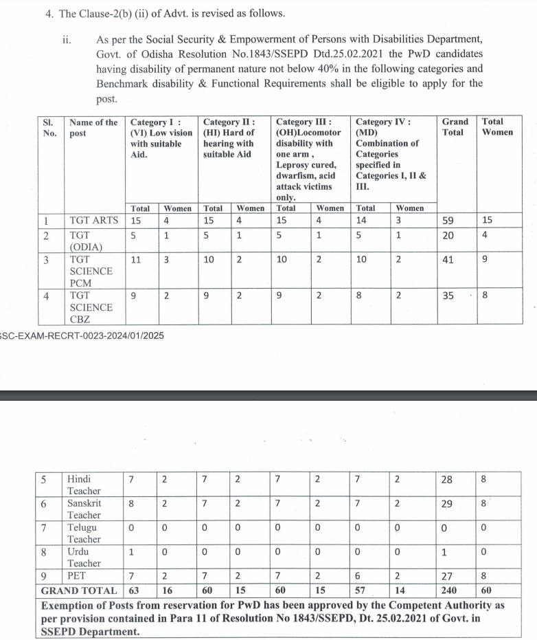 OSSC LTR Teacher Vacancy Detail2 2025