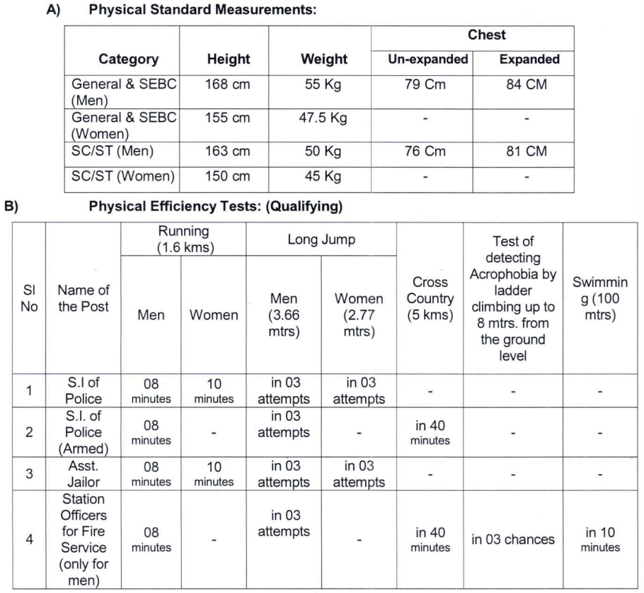 Odisha Police SI Physical Test 2025