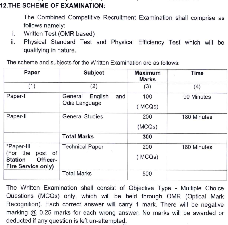 Odisha Police SI Selection Process 2025