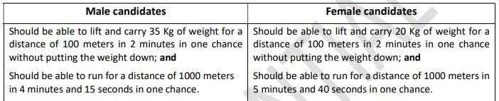 RRB Group D 2025 Exam pattern