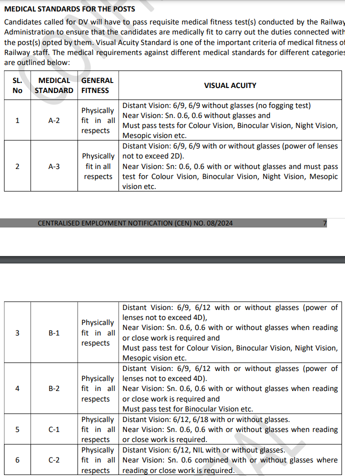 RRB Group D 2025 Exam pattern