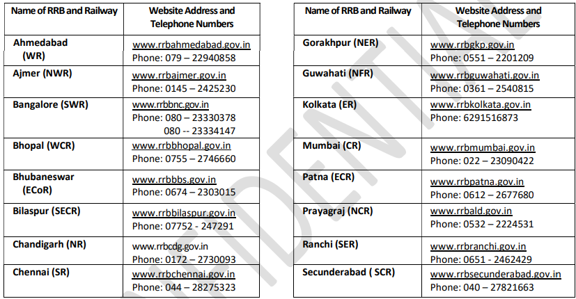 RRB Website Address and Phone number