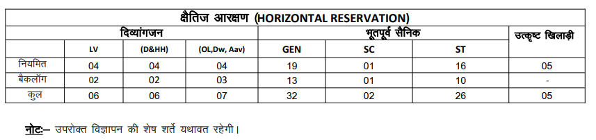 RSMSSB Livestock Assistant Recruitment 2025