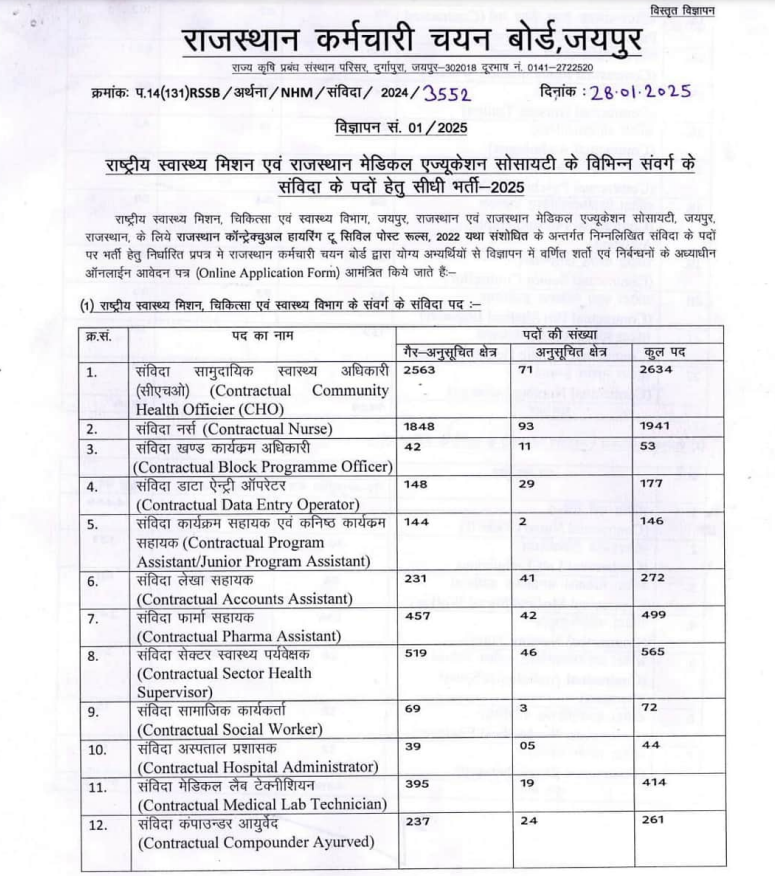 RSSB NHM and RajMES Recruitment 2025