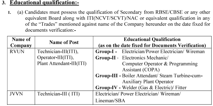RVUNL Technician Qualification 2025