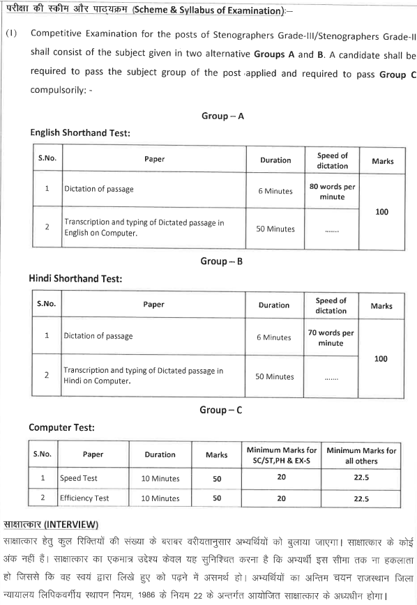 Rajasthan High Court Stenographer Exam Pattern 2025