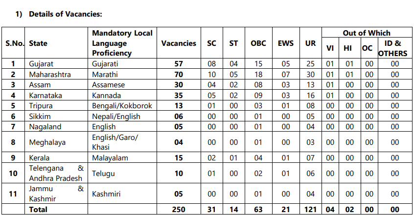 UCO Bank LBO Recruitment 2025