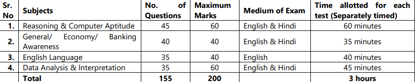 UCO Bank LBO Selection Procedure