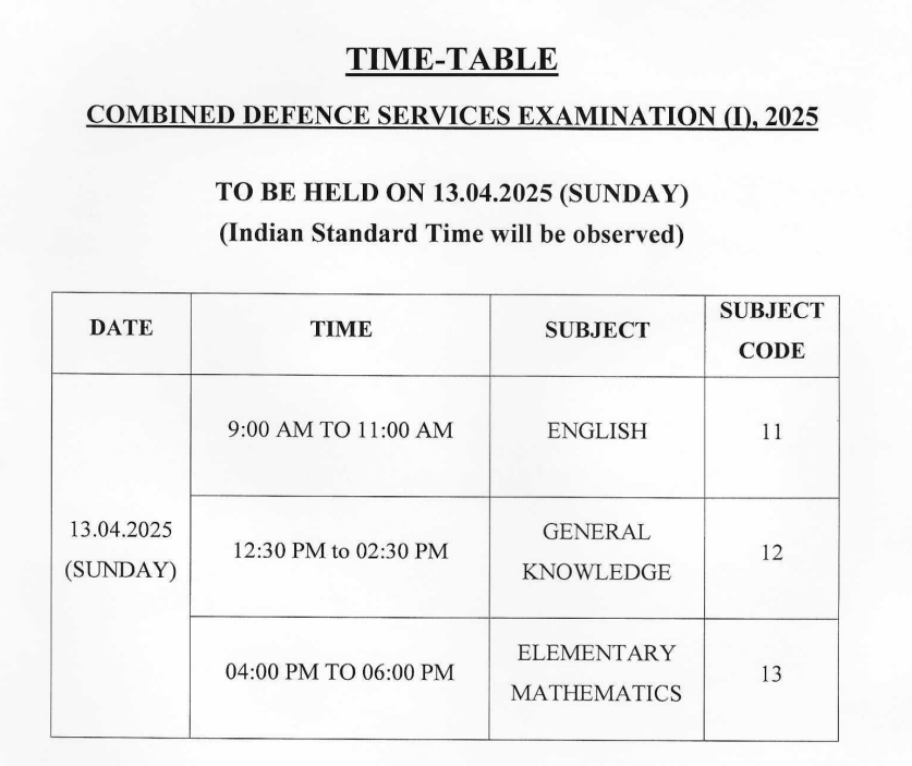UPSC CDS I 2025 Exam Schedule