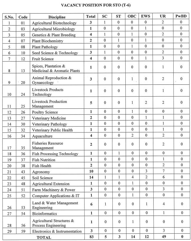 ASRB STO 2025 Vacancy Detail