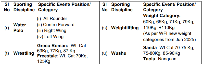 IAF Agniveervayu sports recruitment 2025