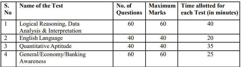 IDBI Bank JAM Recruitment 2025