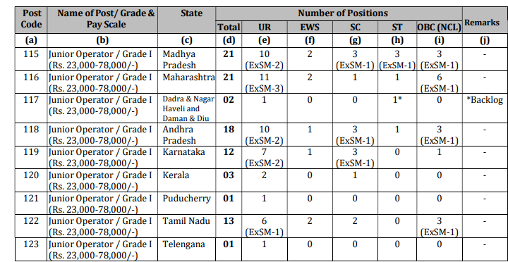 IOCL Non Executive Recruitment 2025