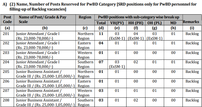 IOCL Non Executive Recruitment 2025
