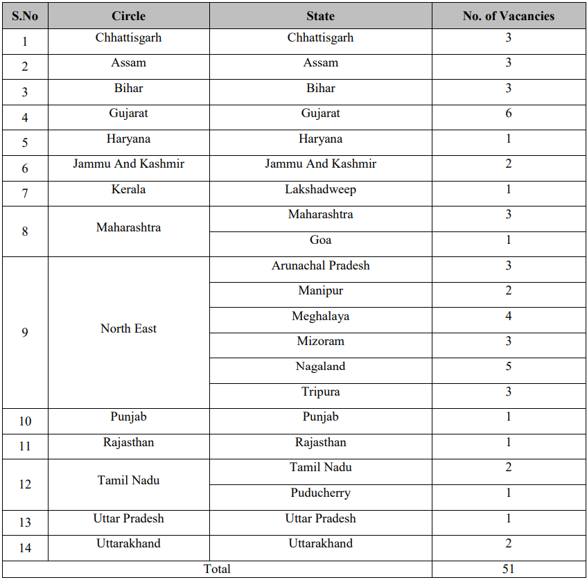 IPPB CBE Recruitment 2025
